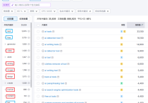 谷歌新網(wǎng)站如何在30天內(nèi)擠進(jìn)谷歌首頁？